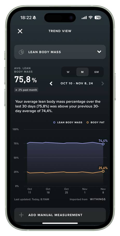 Whoop app trend view showing lean body mass at 75.8% and a graph of measurements over time.