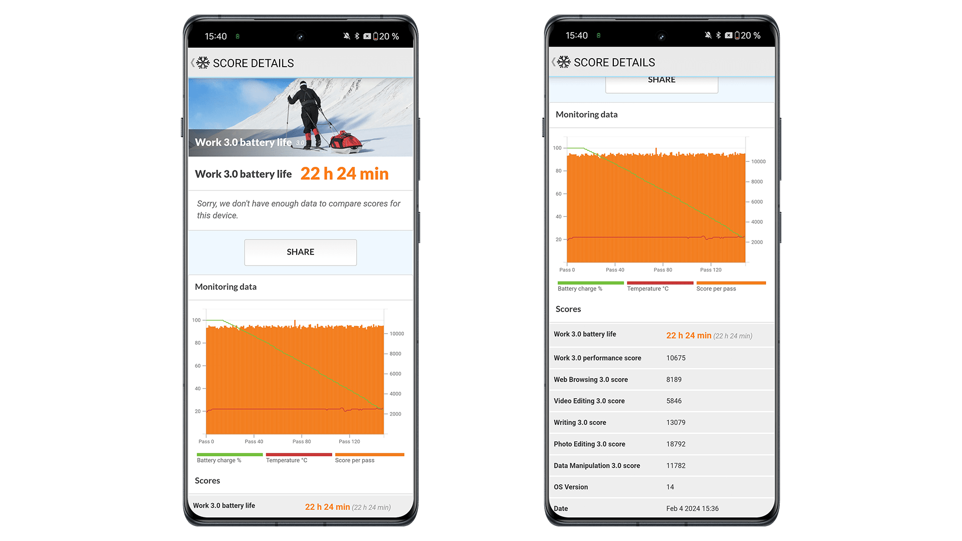 OnePlus 12R benchmark screenshots