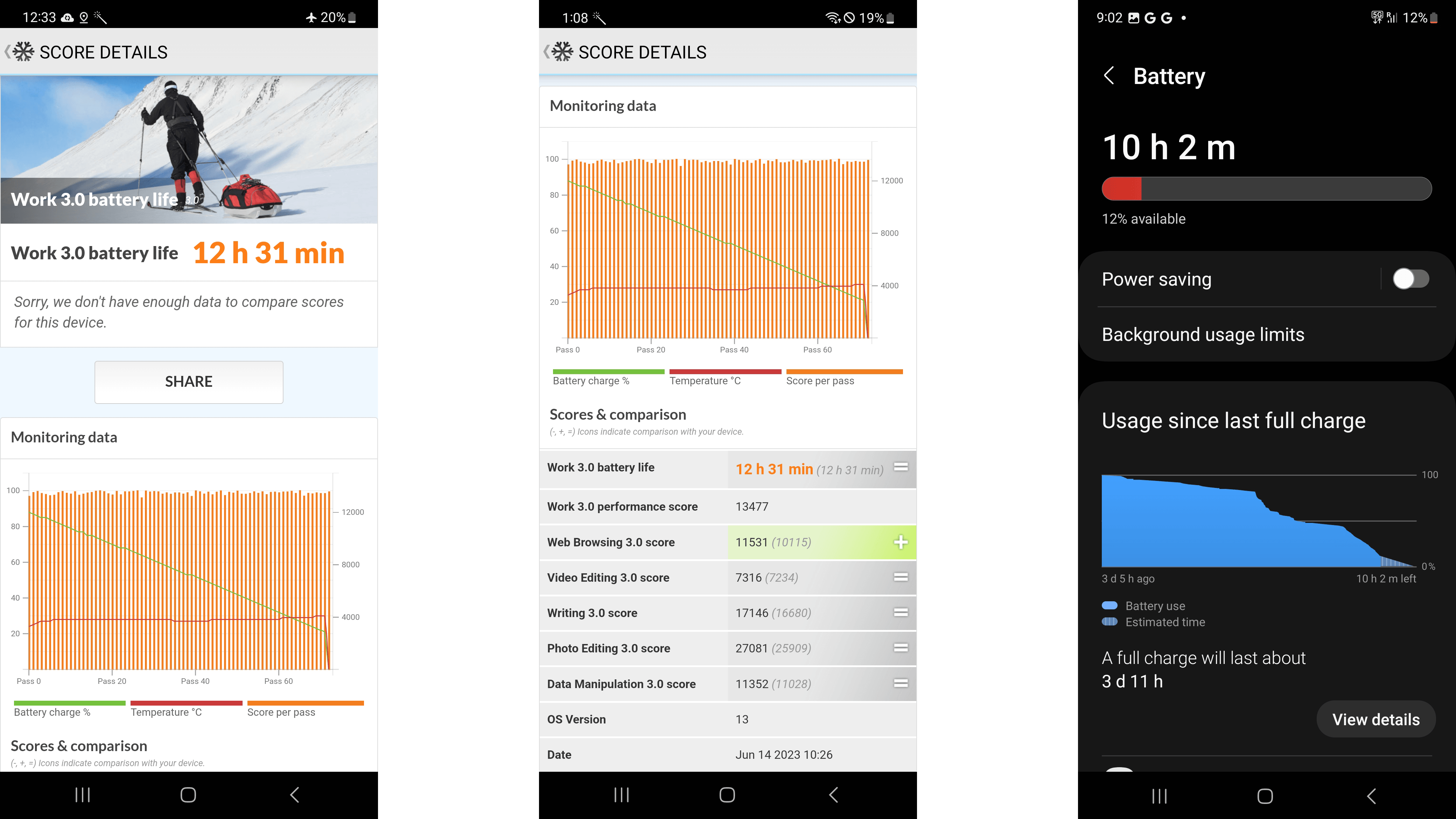 Samsung Galaxy A54: PCMark + battery Samsung Galaxy A54: PCMark + battery