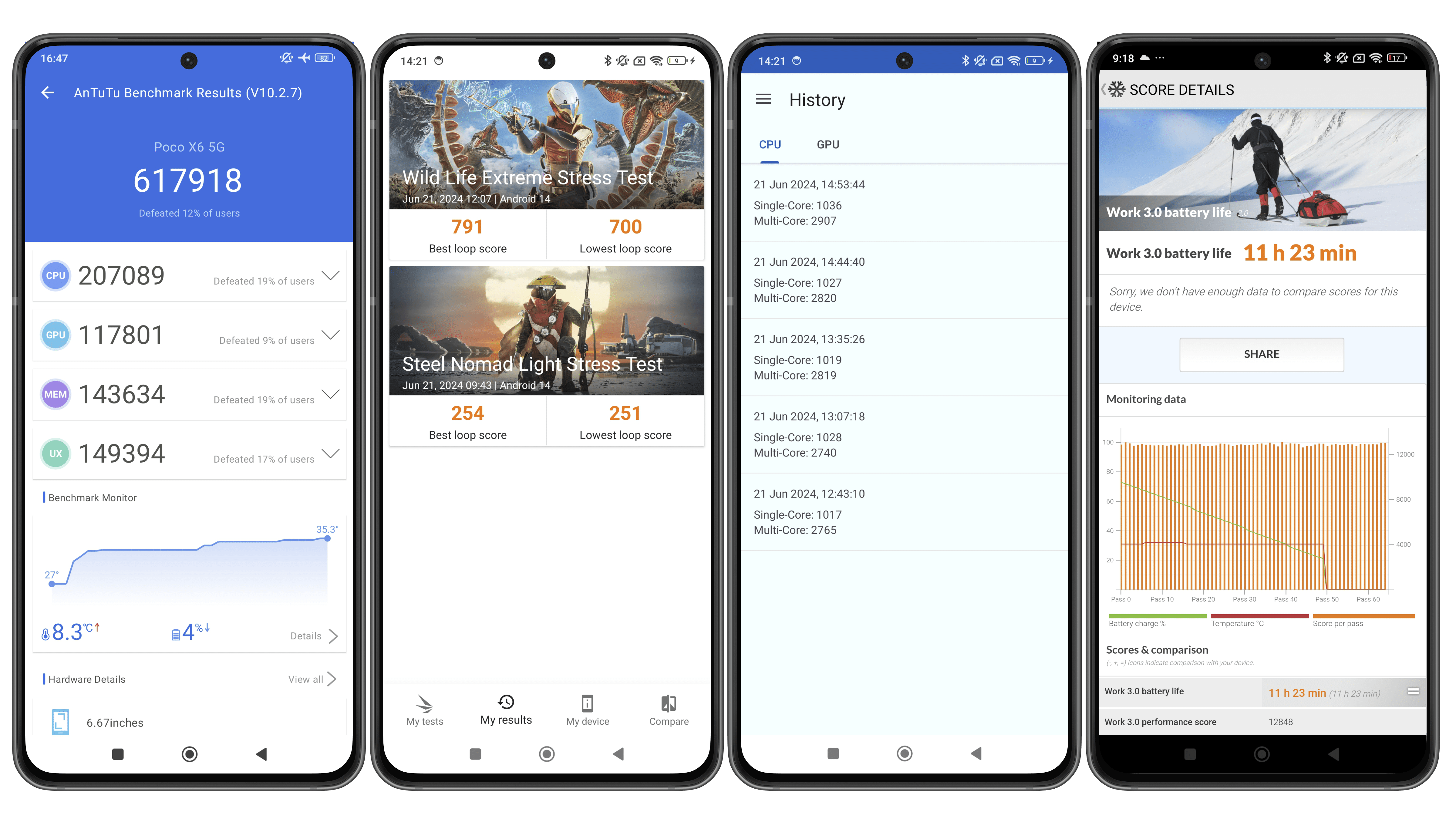 Screenshots from the Poco X6 benchmark results.