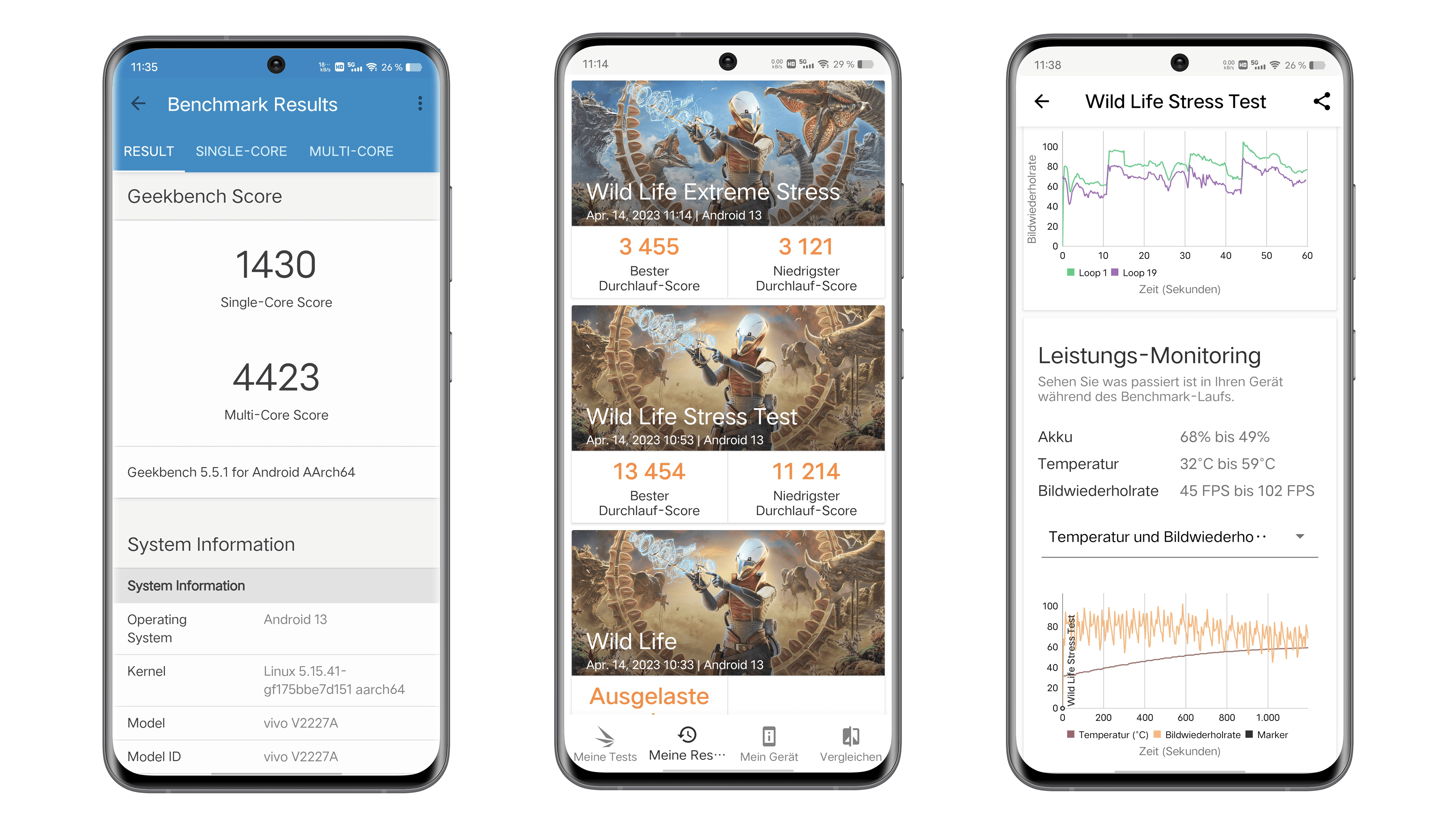 Vivo X90 Pro+ benchmark results
