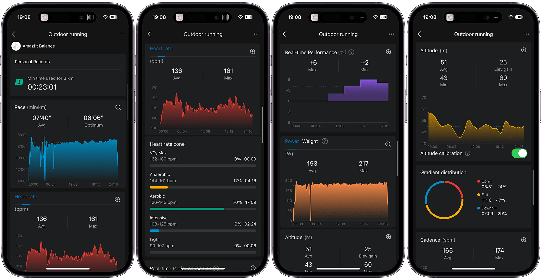 Screenshot of the Zepp Health app