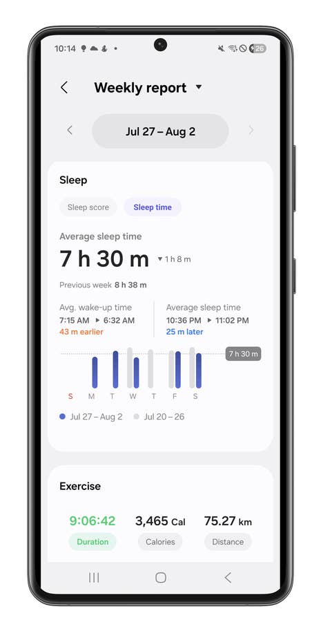 Samsung Galaxy Watch 8 Classic screen displaying weekly sleep and exercise report.
