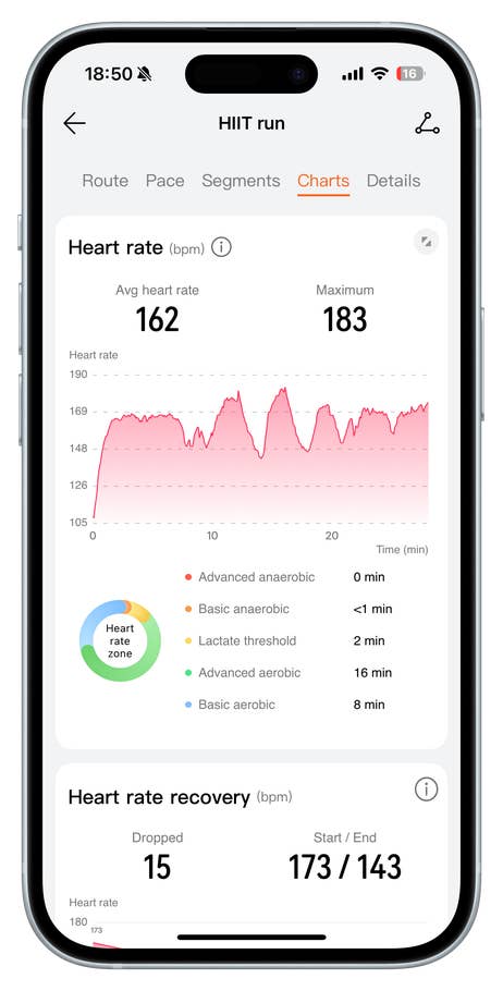 Huawei Watch Fit 4 Pro screen showing heart rate data during a HIIT run.