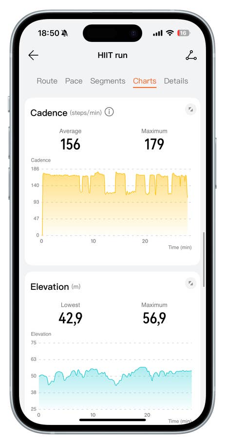 Huawei Watch Fit 4 Pro displaying HIIT run metrics: Cadence and Elevation charts.