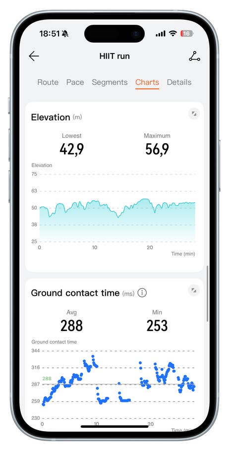 Huawei Watch Fit 4 Pro interface showing HIIT run charts: Elevation and Ground contact time statistics.
