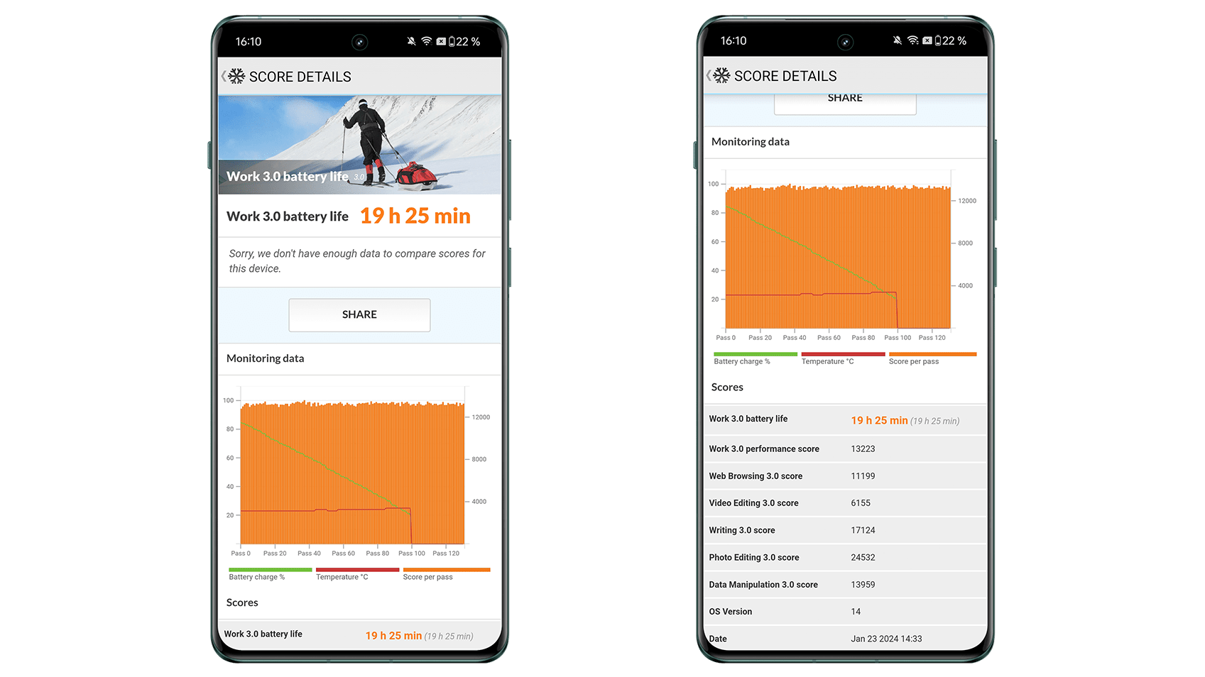OnePlus 12 PCMark battery benchmark results