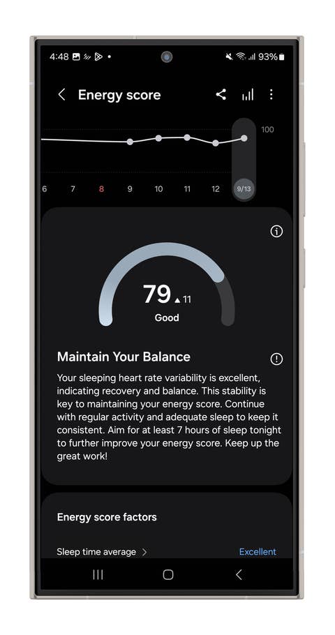 Samsung Health app screenshot showing energy score of 79, with tips on maintaining balance and sleep recommendations.
