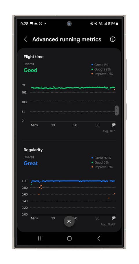 Screenshots of the Galaxy Watch Ultrau0027s Running mode.