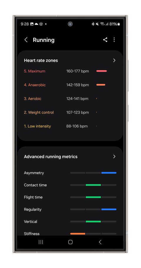 Screenshots of the Galaxy Watch Ultrau0027s Running mode.