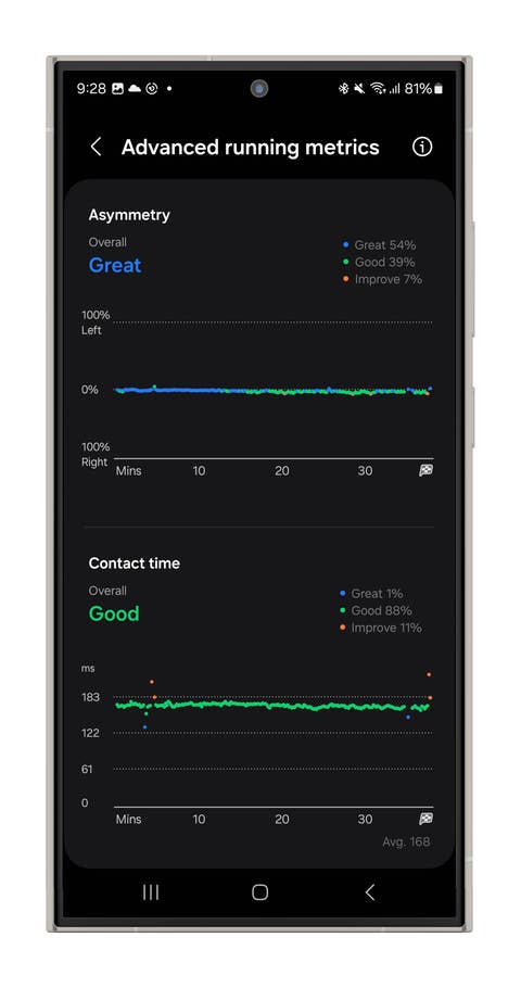 Screenshots of the Galaxy Watch Ultrau0027s Running mode.