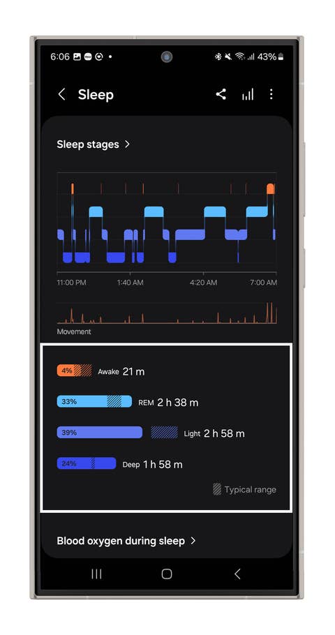 Sleep stages measured by the Galaxy Watch Ultrau0027s sensor.