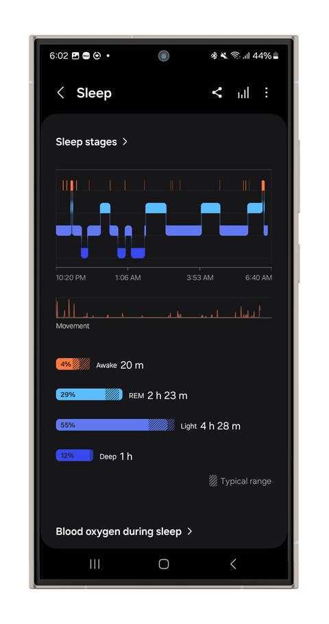Screenshots of the Galaxy Watch Ultrau0027s sleep tracking measurements.