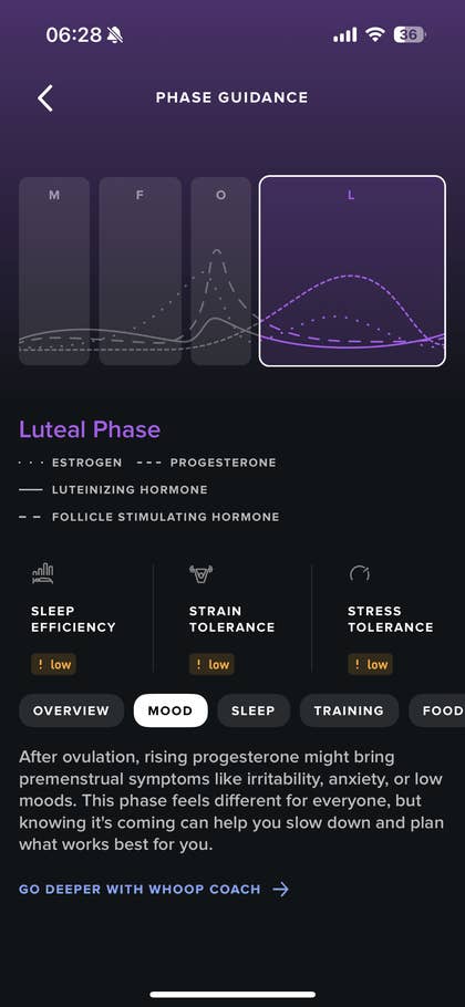 Phase guidance screen displaying luteal phase information and related hormonal graphs.