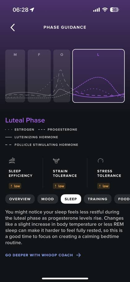Luteal Phase guidance with hormone graphs and tips on sleep, strain, and stress tolerance.