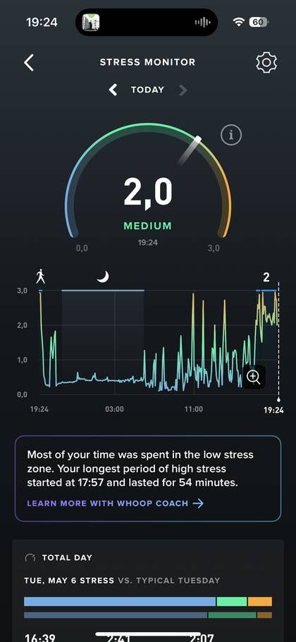 Stress monitor showing a level of 2.0, indicating medium stress, with a graph of stress levels over time.