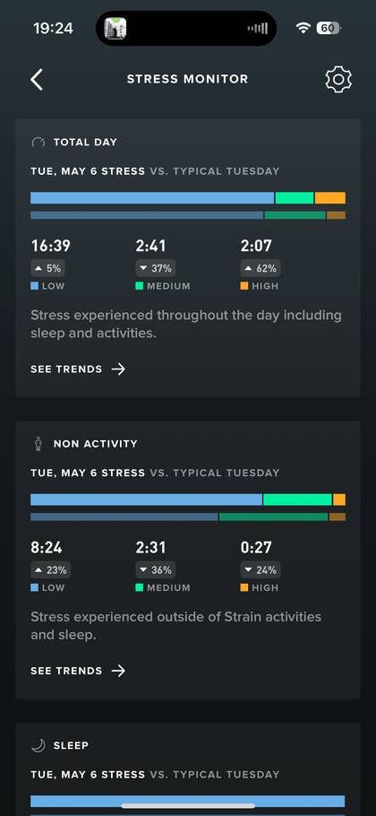 Stress monitor displaying total day stress levels for May 6, including sleep and activity statistics.