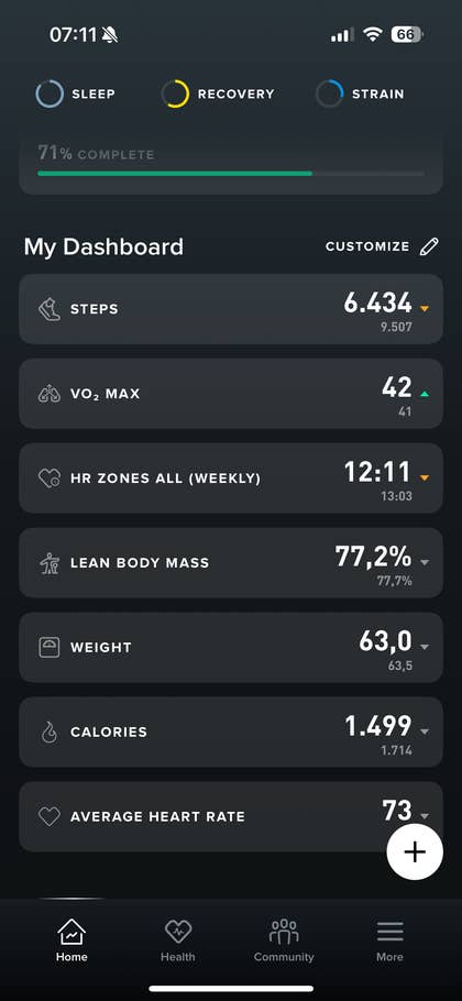 Dashboard from Whoop MG displaying health metrics like steps, VO2 max, weight, calories, and heart rate.