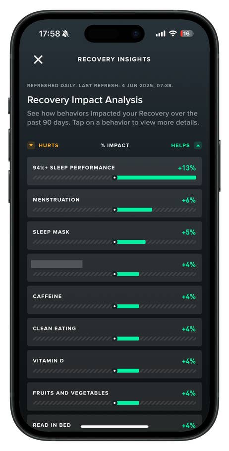 Recovery Impact Analysis showing various behaviors and their percentage impact on recovery.