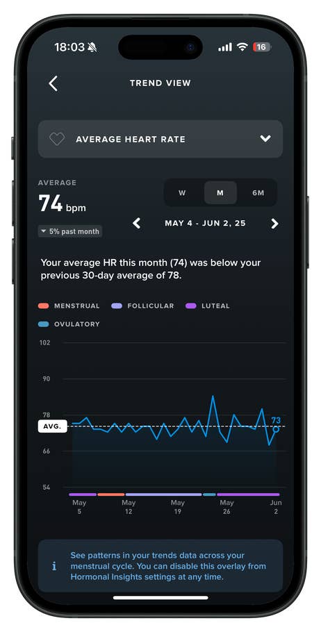 Screenshot of a mobile app showing average heart rate trends and menstrual cycle insights.