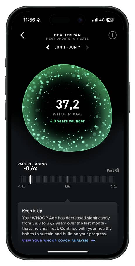 Healthspan app screen showing WHOOP Age of 37.2, 4.8 years younger, with progress message.