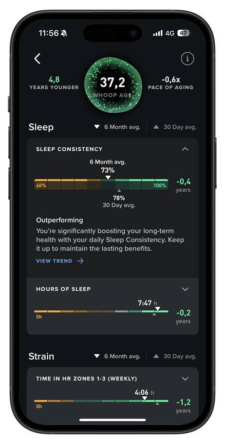 Mobile screen displaying Whoop age, sleep consistency, hours of sleep, and strain metrics.