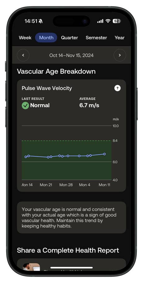 Withings Body Scan app showing vascular age breakdown with normal pulse wave velocity.