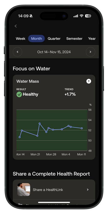Withings Body Scan app showing water mass as healthy with a trend of +1.7% over the month.