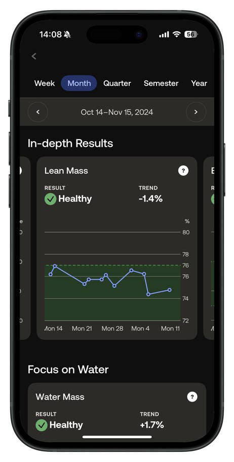 Withings Body Scan app showing monthly results for lean mass and water mass, both marked as healthy.