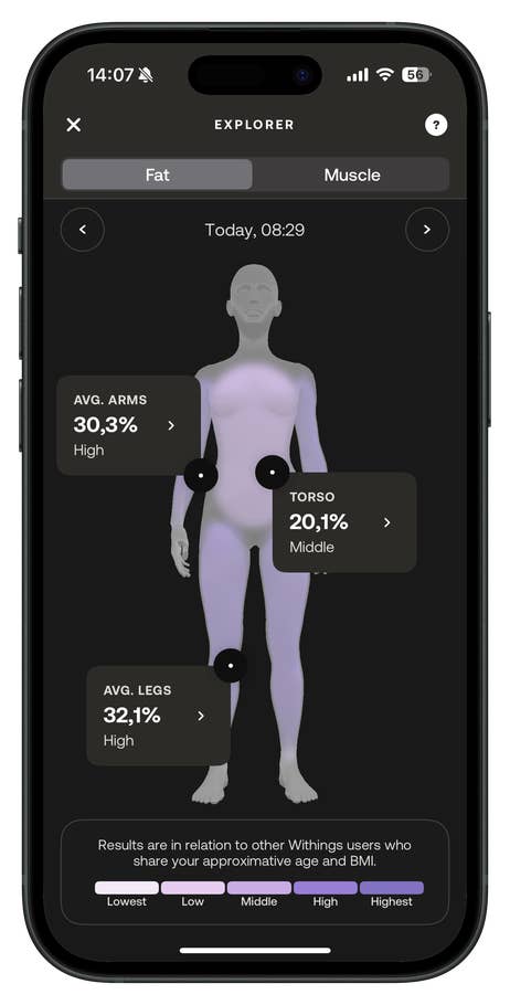 Withings Body Scan interface showing body fat and muscle data for arms, torso, and legs.
