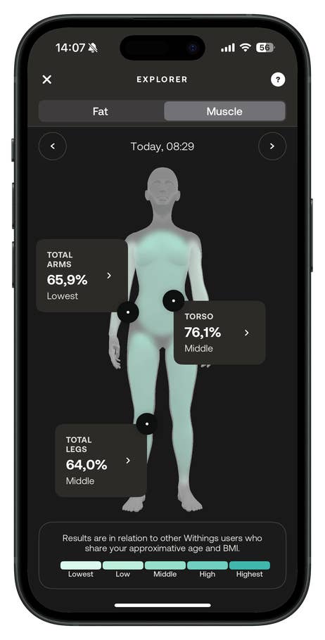 Withings Body Scan interface showing muscle and fat metrics for arms, torso, and legs.