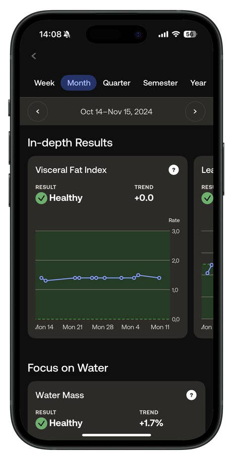 Withings Body Scan app displaying Visceral Fat Index and Water Mass results with healthy indicators.
