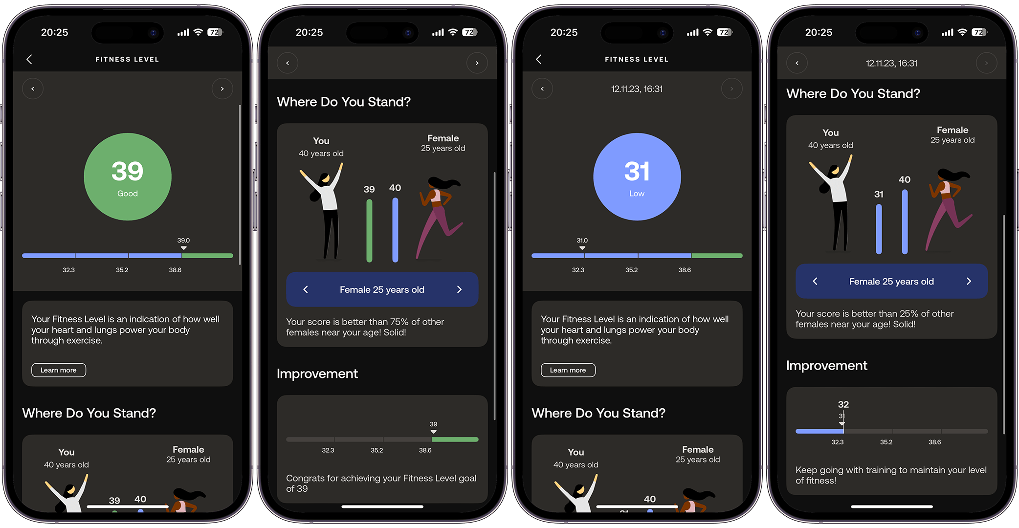Screenshots of the Fitness Level profile on the Withings ScanWatch 2