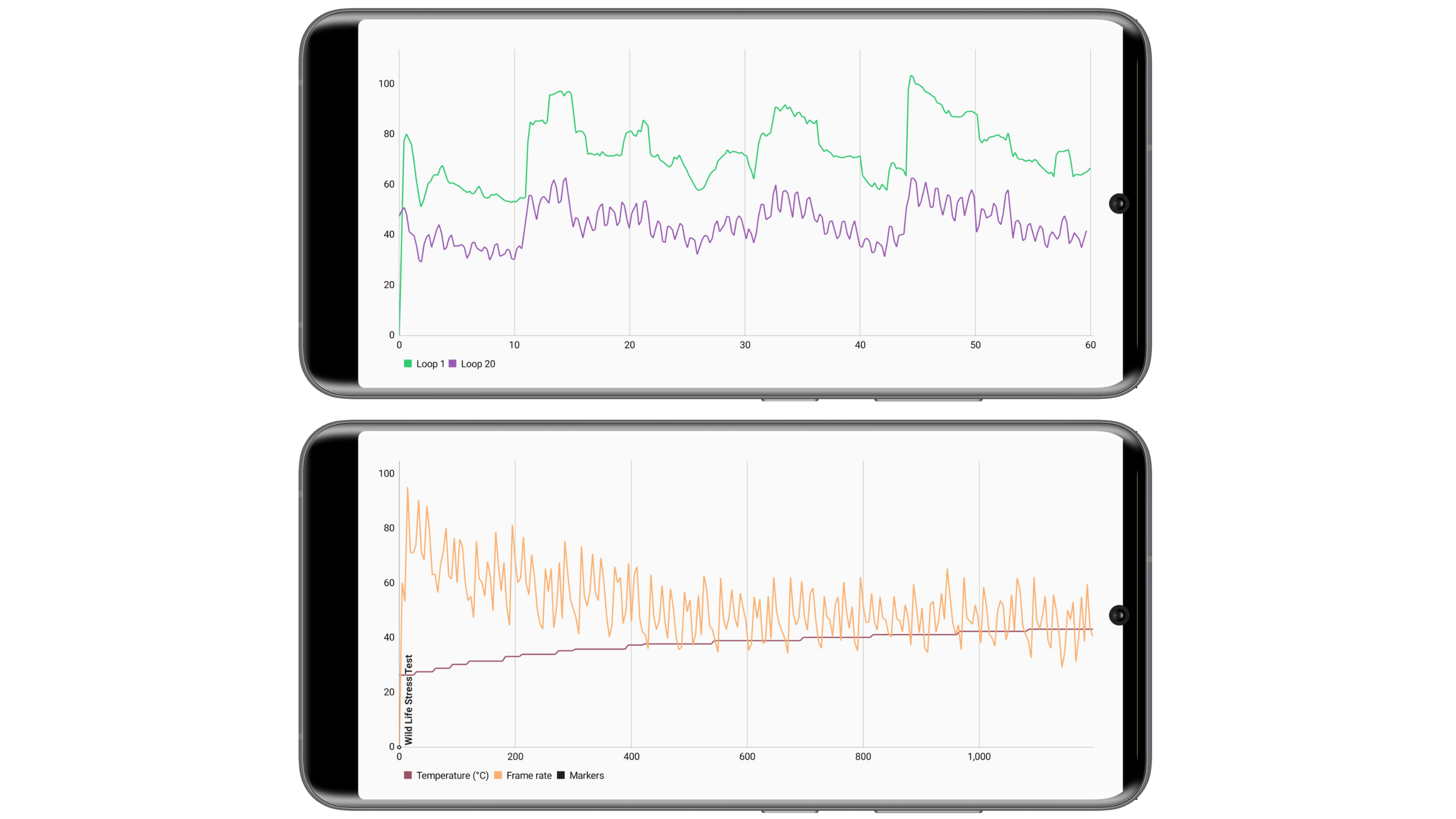 The Galaxy S23 Ultra's temperature remains stable