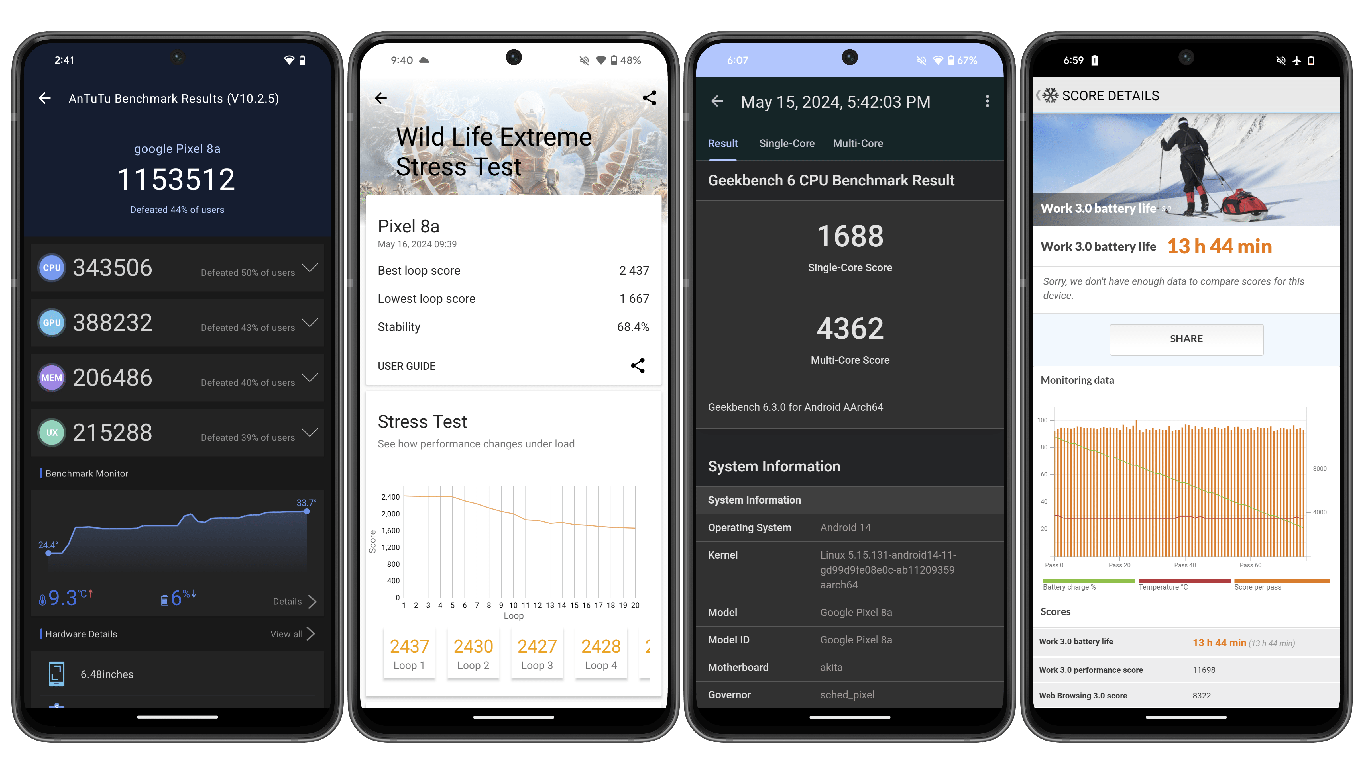 Google Pixel 8a benchmark results