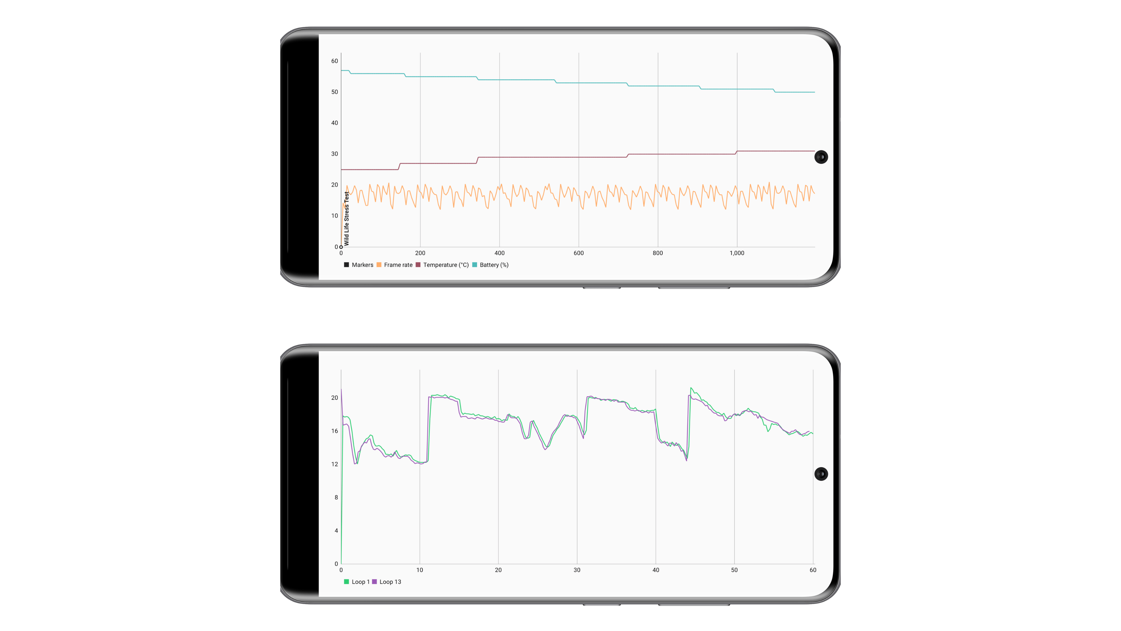 Test du Nothing Phone 1 captures ecran benchmark performance