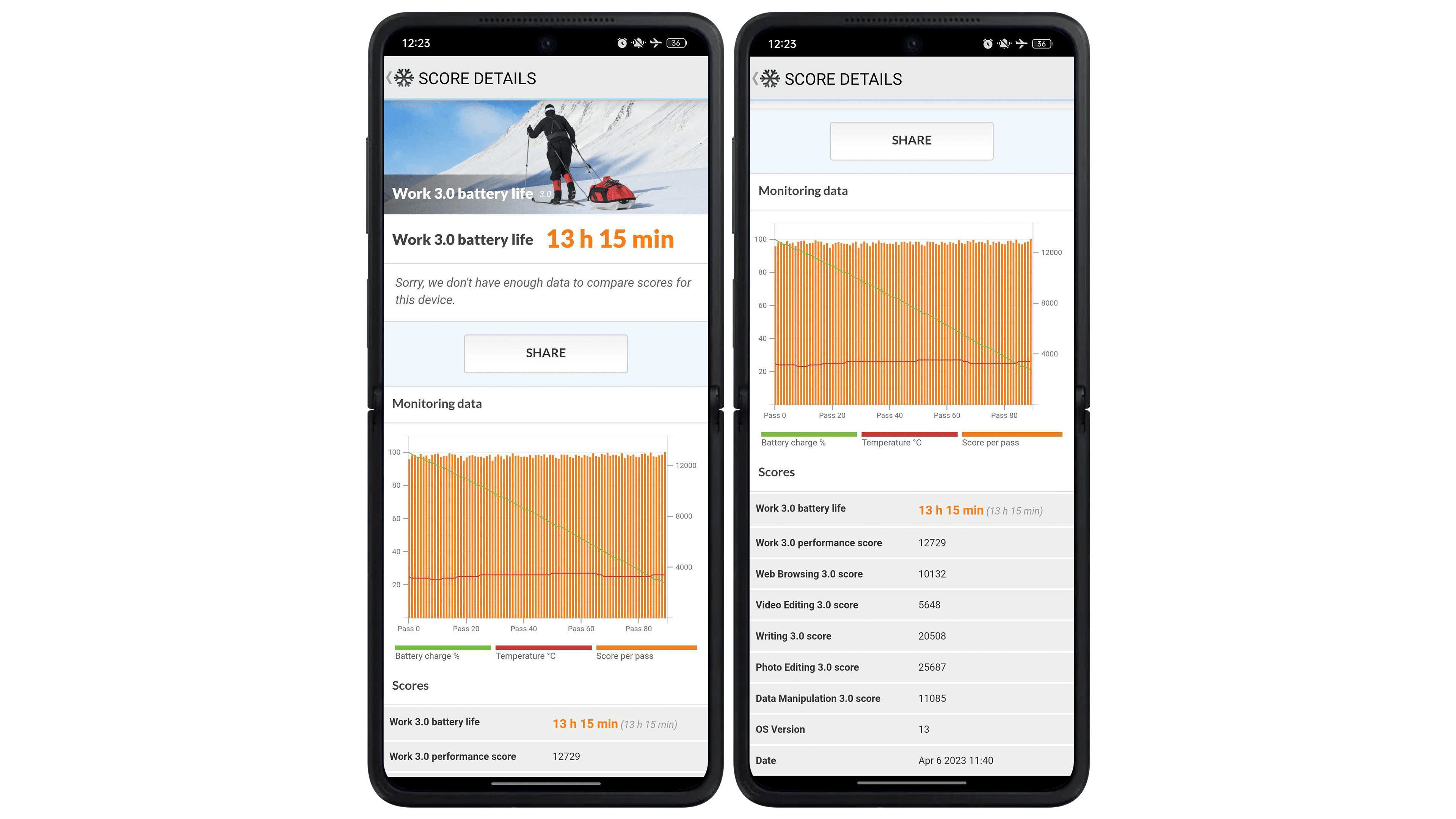 Oppo Find N2 Flip battery life