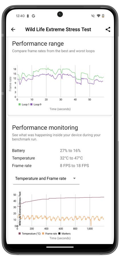 Screenshot from the Google Pixel 9 Pro benchmark results