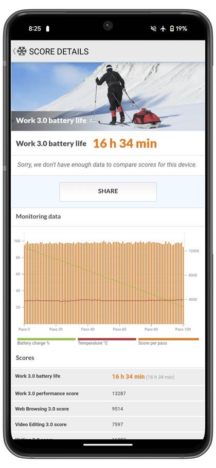 Screenshot from the Google Pixel 9 Pro benchmark results