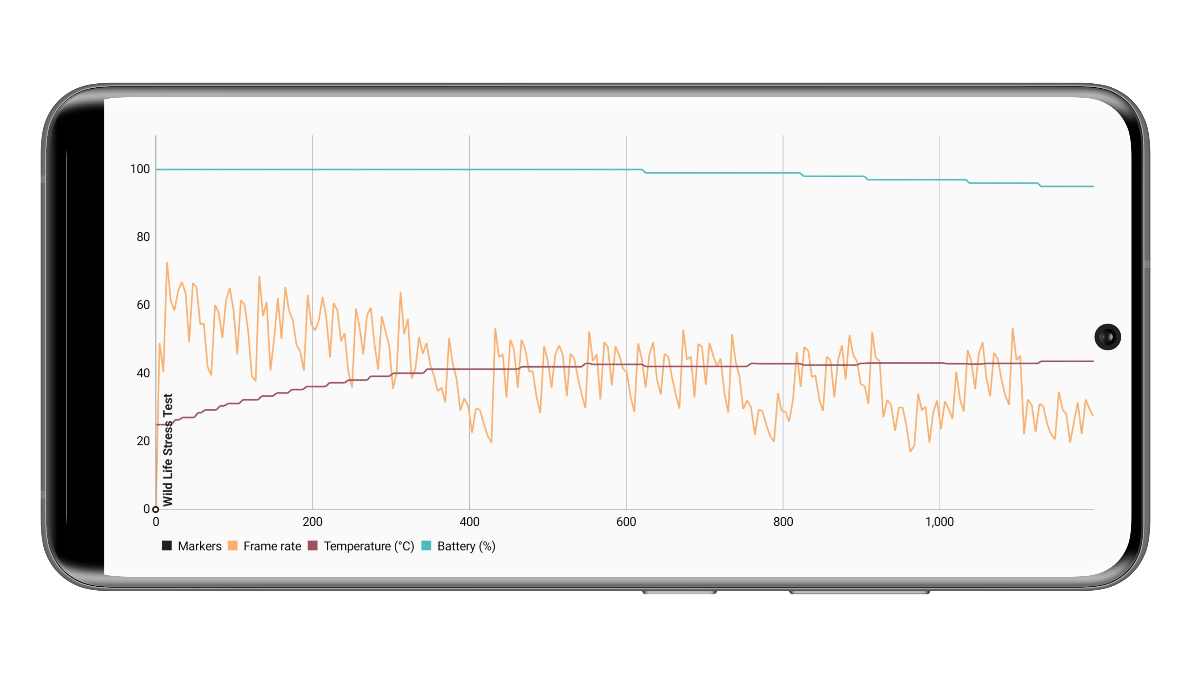 Poco F4 GT full review