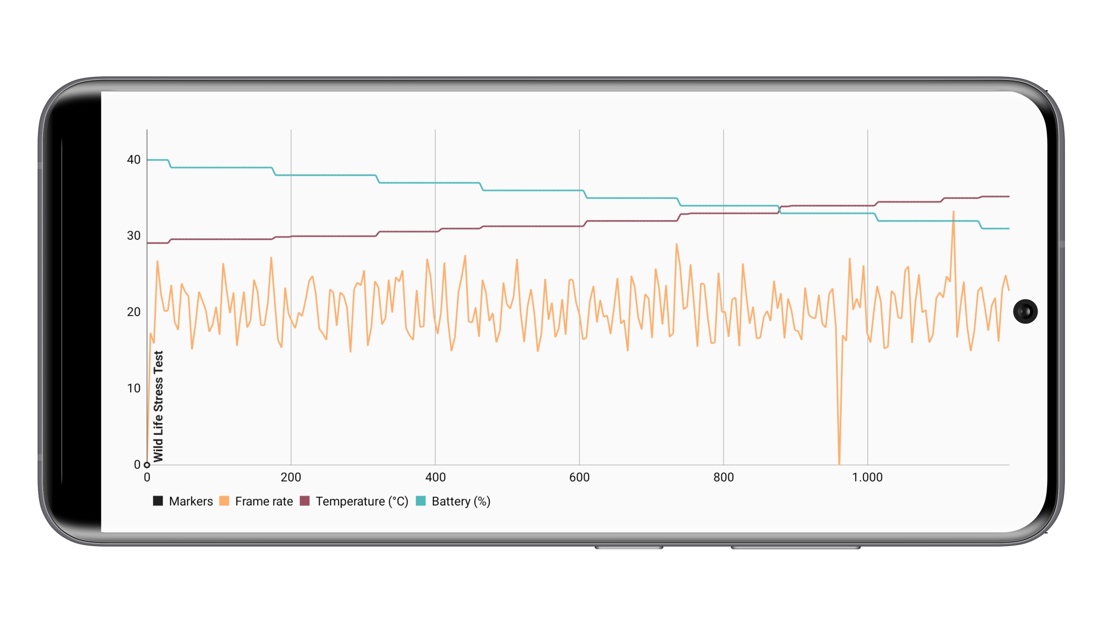 Realme GT Neo 3 test complet benchmark performances
