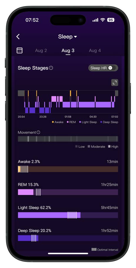 Screenshots of the RingConn Gen 2 Smart Ring app companion user interface.
