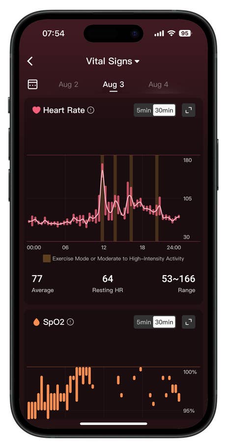 Screenshots of the RingConn Gen 2 Smart Ring app companion user interface.
