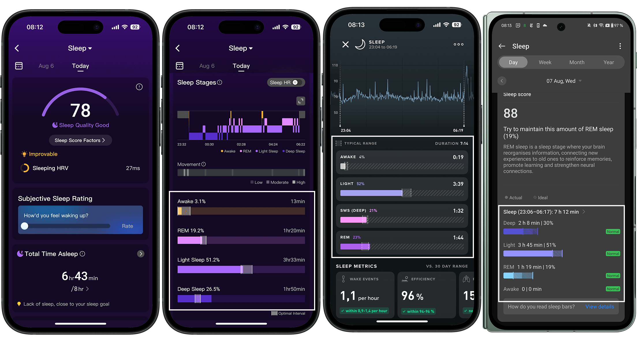 Screenshots of the Sleep comparison of the RingConn Gen 2, Whoop and OnePlus Watch 2R