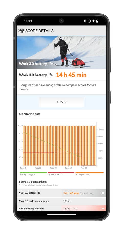 Screenshot of the CMF Phone 1 showing its battery life benchmark score.