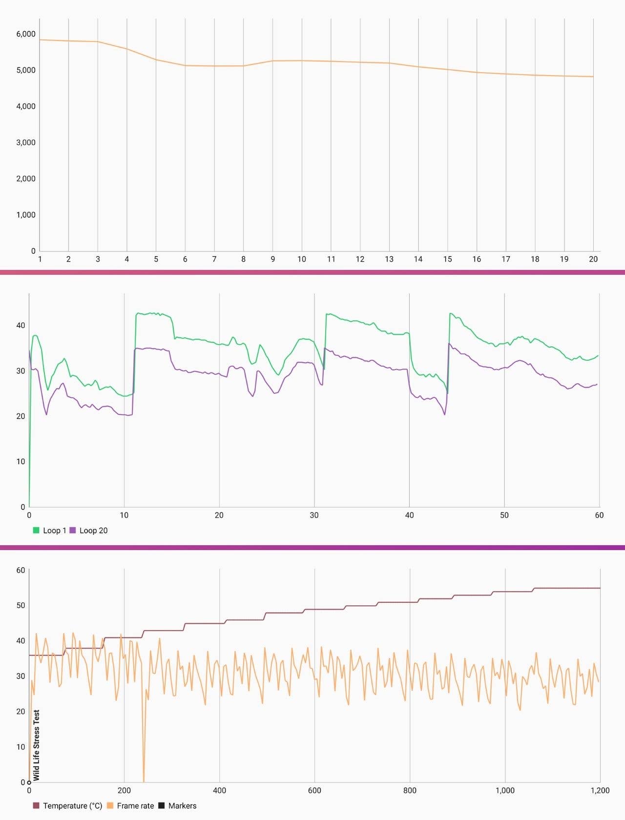 nubia redmagic 6 review performance2