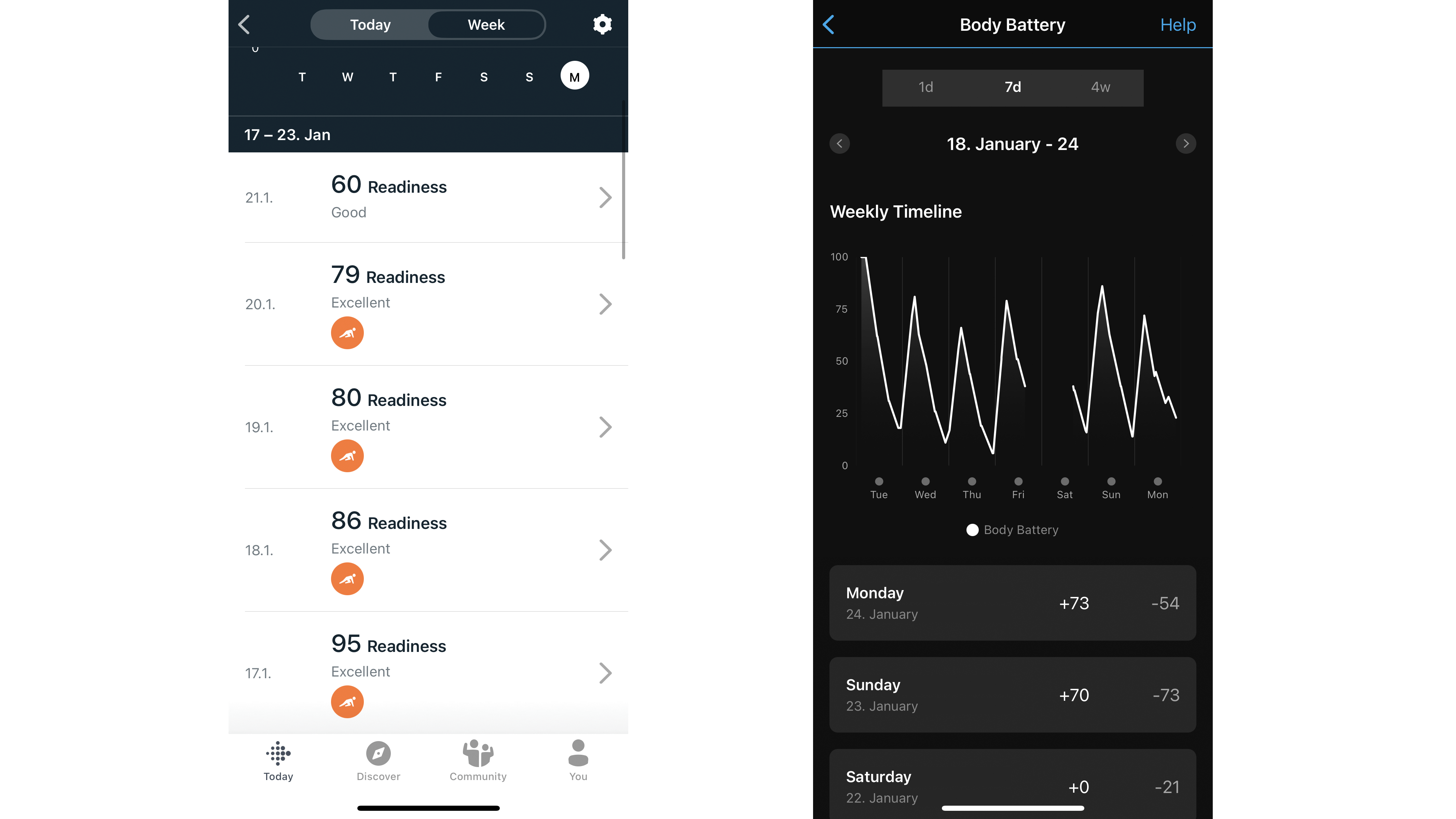 readiness scores garmin fitbit body battery