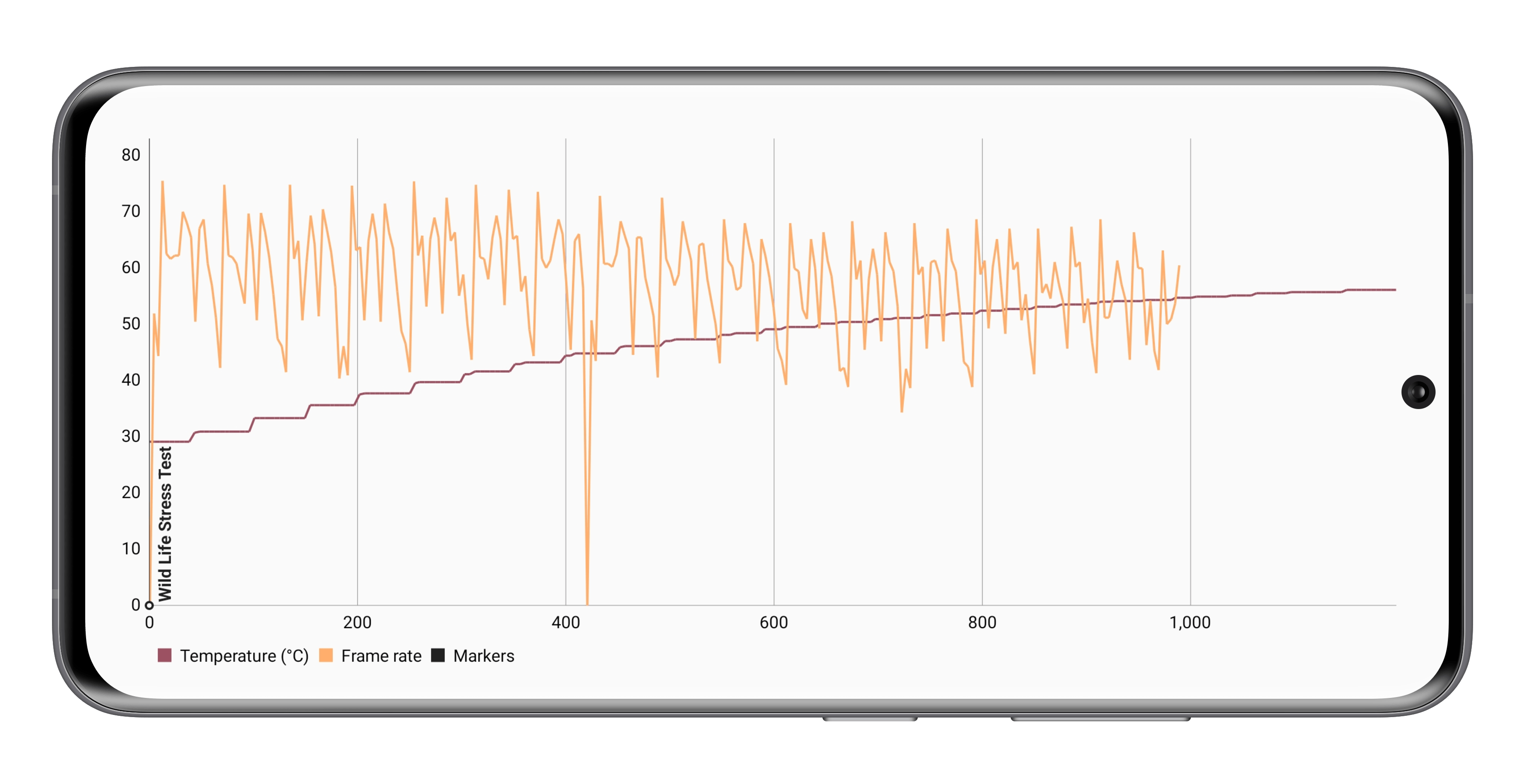 redmagic 7 review performance benchmark