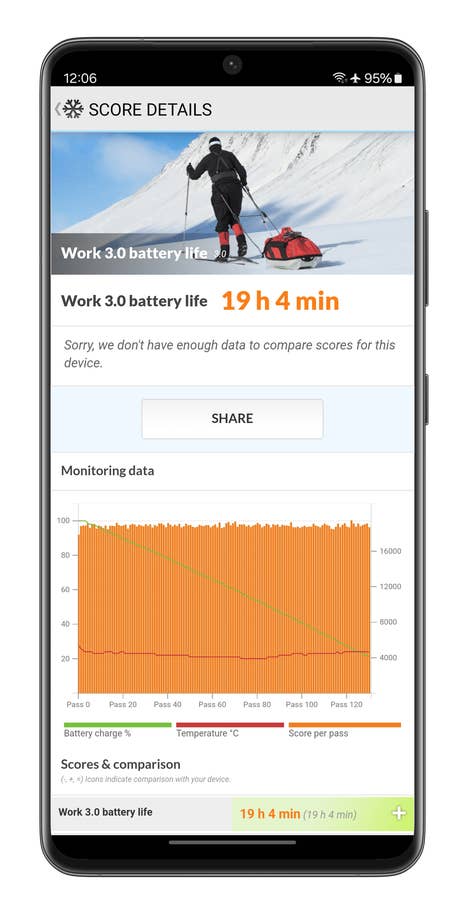 PC Mark Benchmark - Samsung Galaxy S24 Ultra
