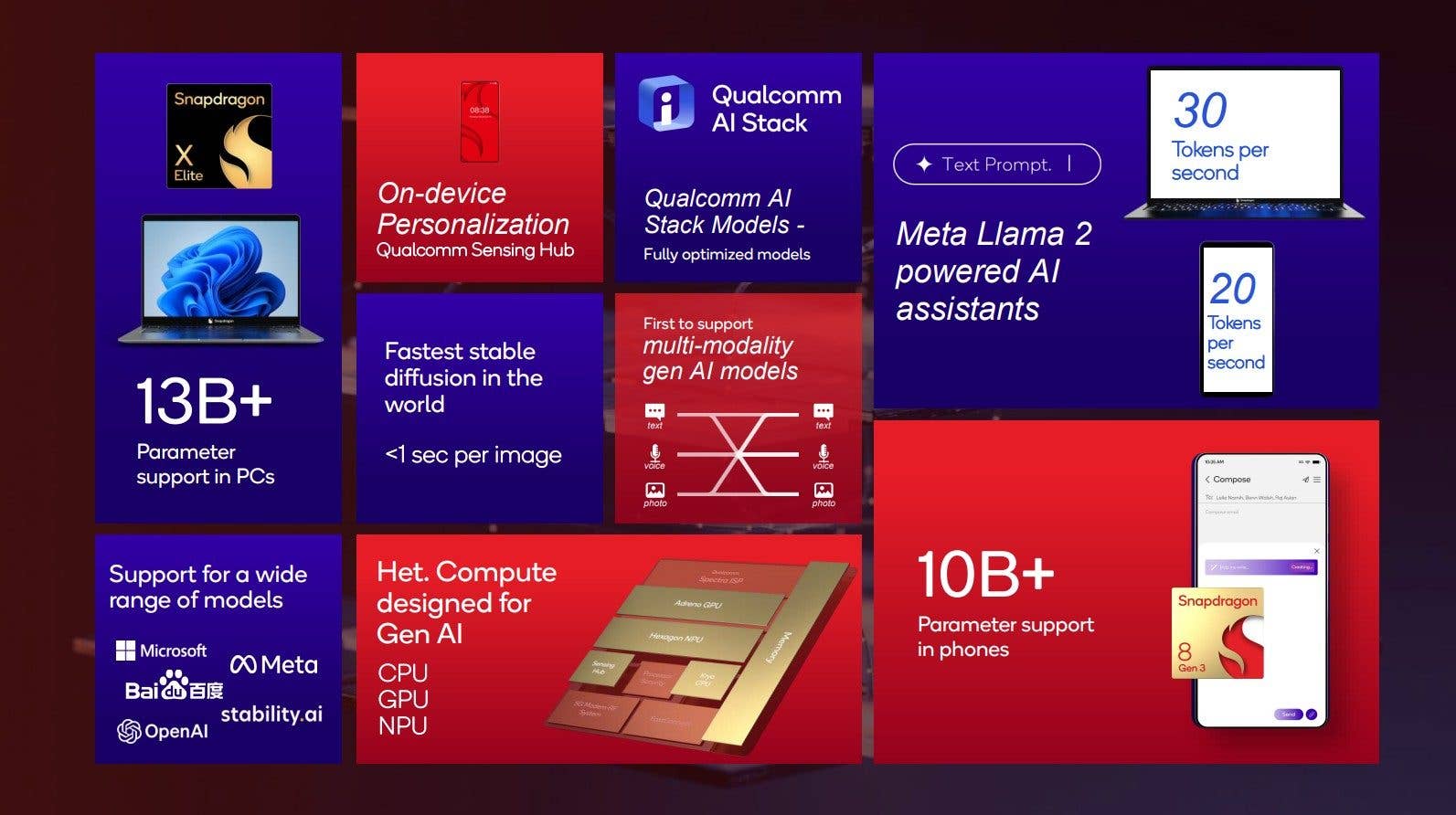 Infographic displaying a list of AI features on the Snapdragon 8 Gen 3